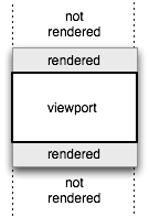 diagram of a virtual list